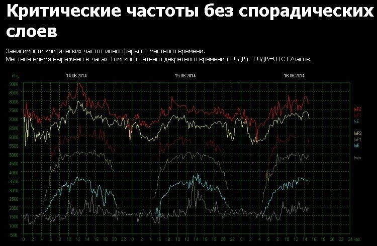 ШР-частоты1